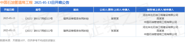 網(wǎng)絡(luò)配資平臺(tái) 中國(guó)石油管道局工程作為被告/被上訴人的2起涉及建筑設(shè)備租賃合同糾紛的訴訟將于2025年5月13日開庭